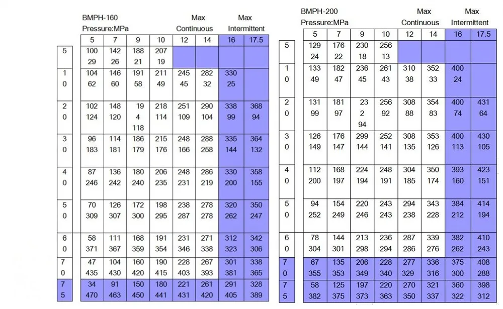 114